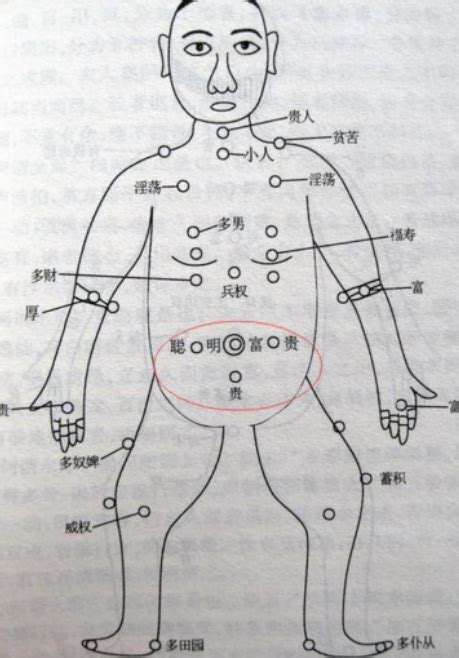 胸前有痣男|男胸前有痣的命运图解